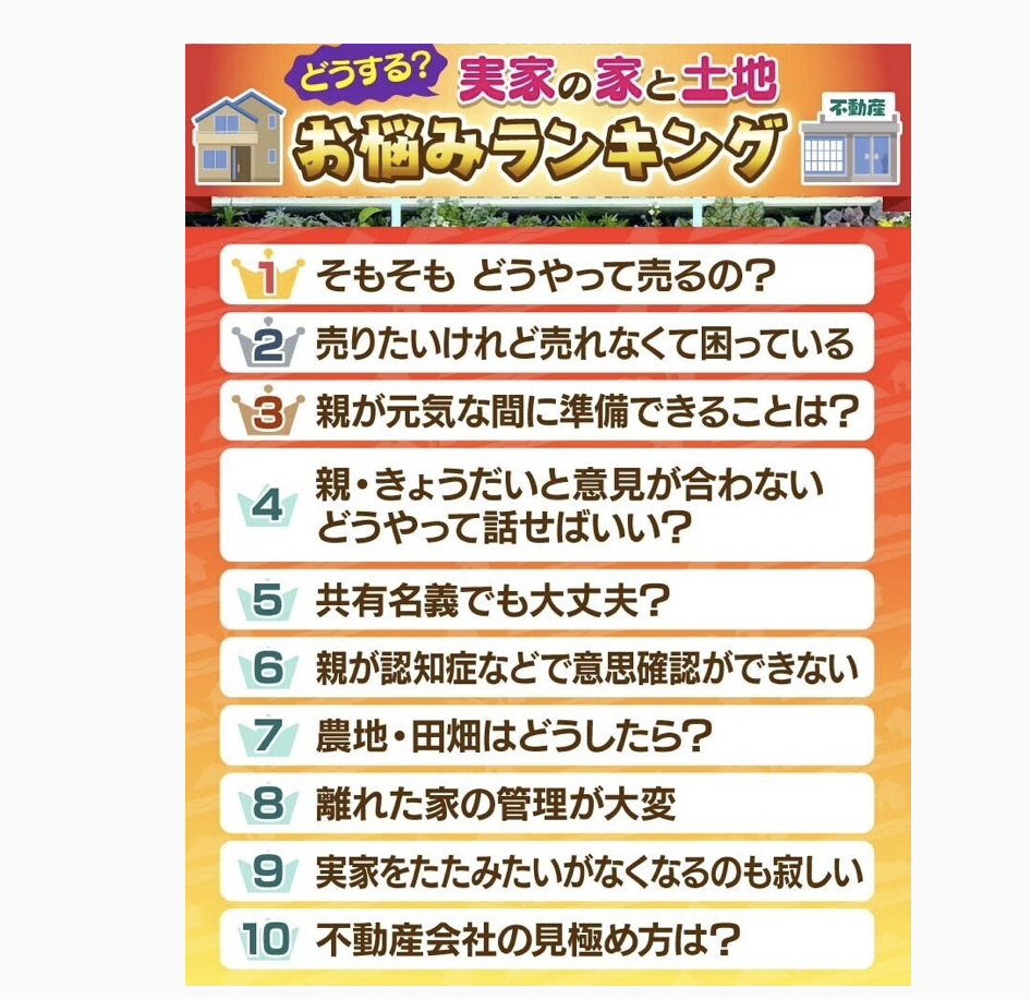 あさイチ「どうする？実家の家と土地」の放送